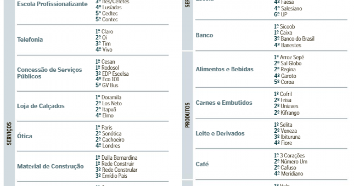 resultado-marcasdevalor